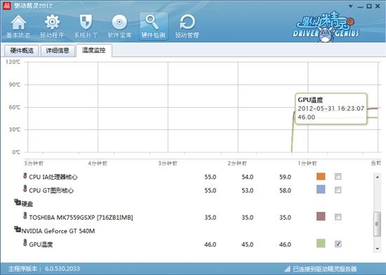 驅動精靈2012 SP2發布!